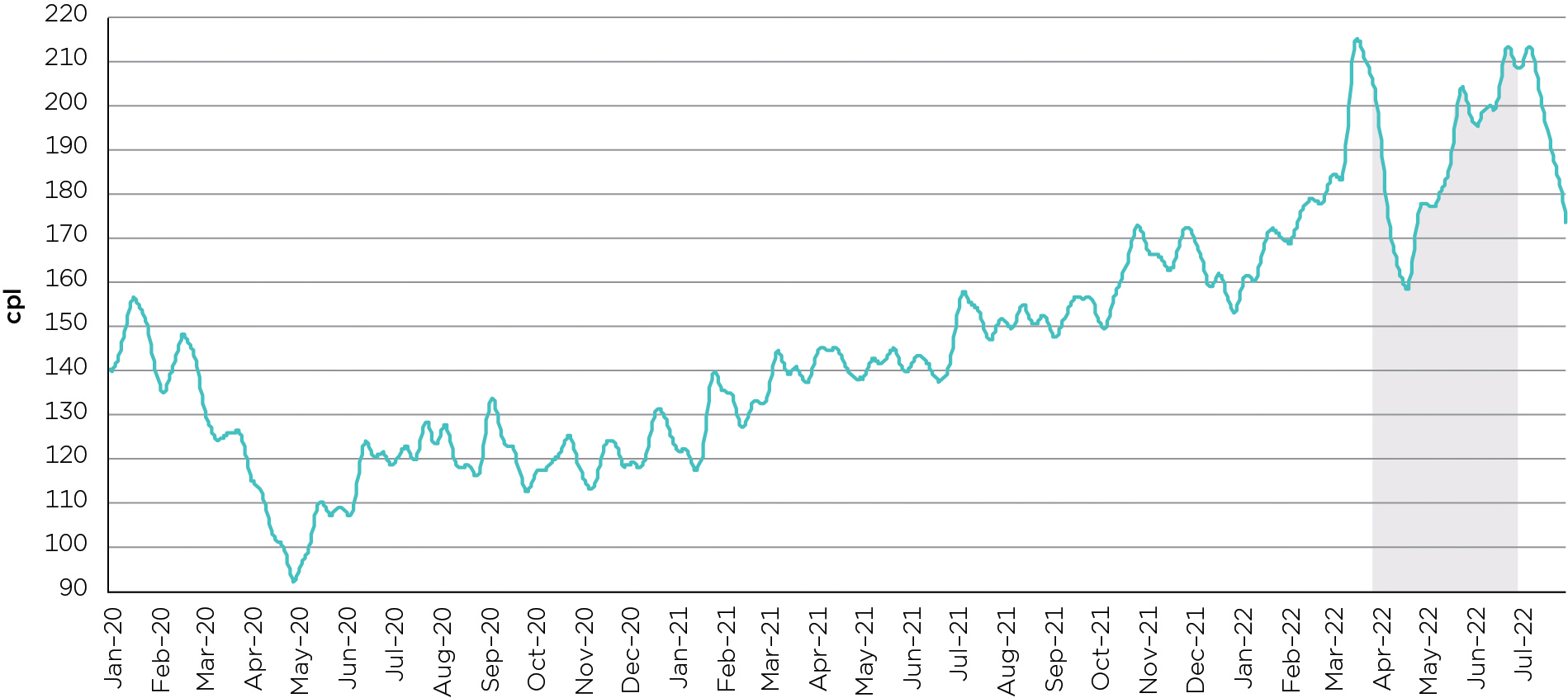 Petrol Price rise imminent