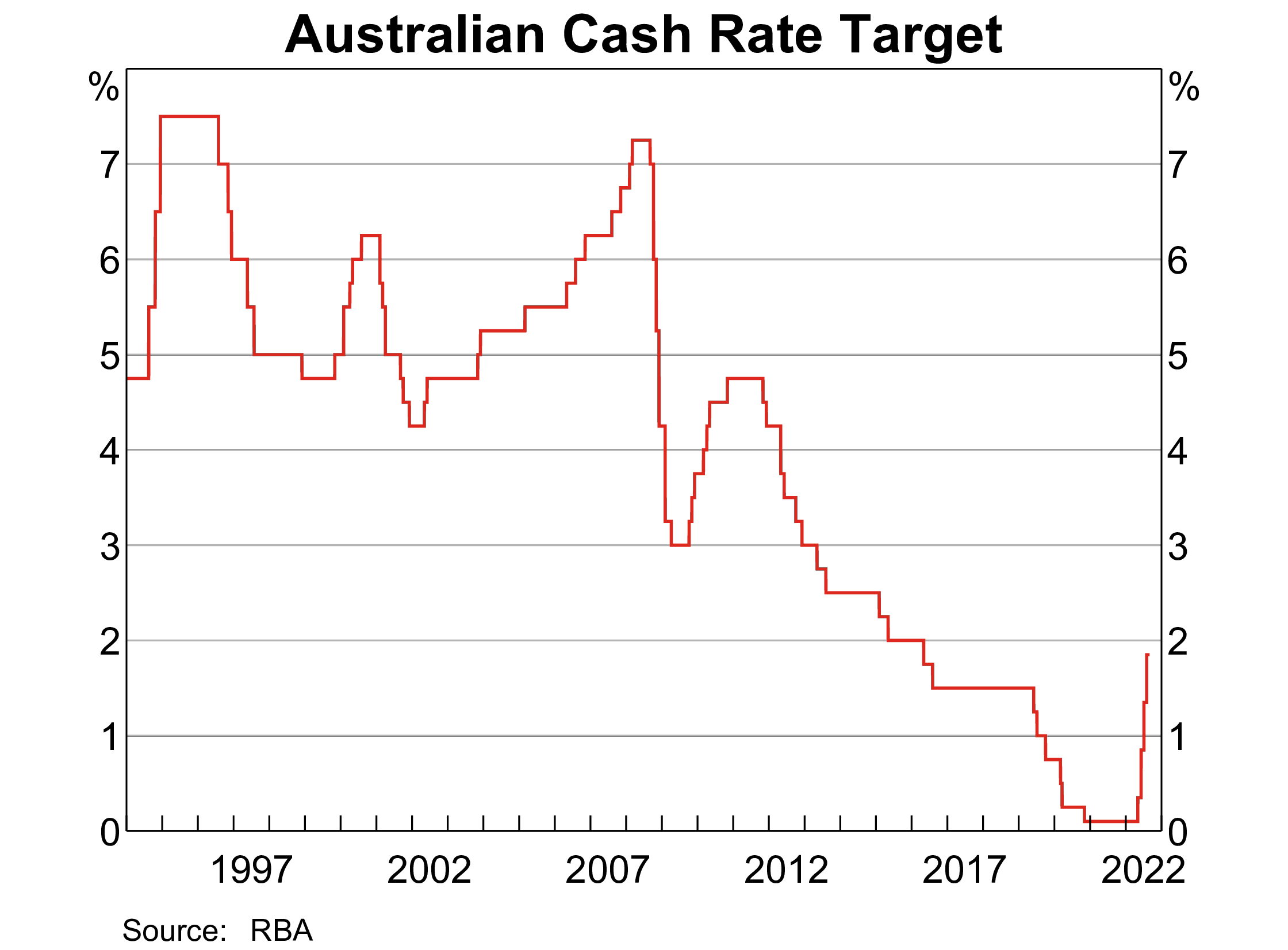 another-rate-rise-hits-home-spec-au